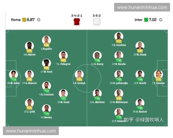 罗马对阵国际米兰比赛预测及双方近期状态分析 罗马对阵国际米兰比赛预测及双方近期状态分析